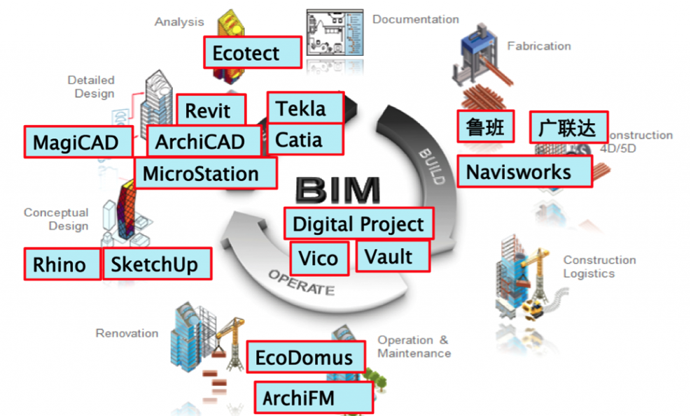 Free BIM Viewers for infrastructure and civil engineering applications