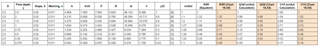 Concrete Box Culvert Weight Chart 6973