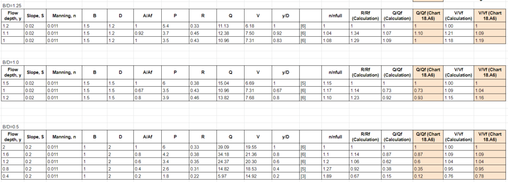 Benchmark of Equations for Pipe and Box Culvert - MES Innovation Sdn Bhd