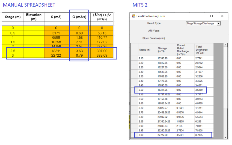 Benchmark for Rational Detention Pond Method– MSMA 2 Appendix 7A - MES ...