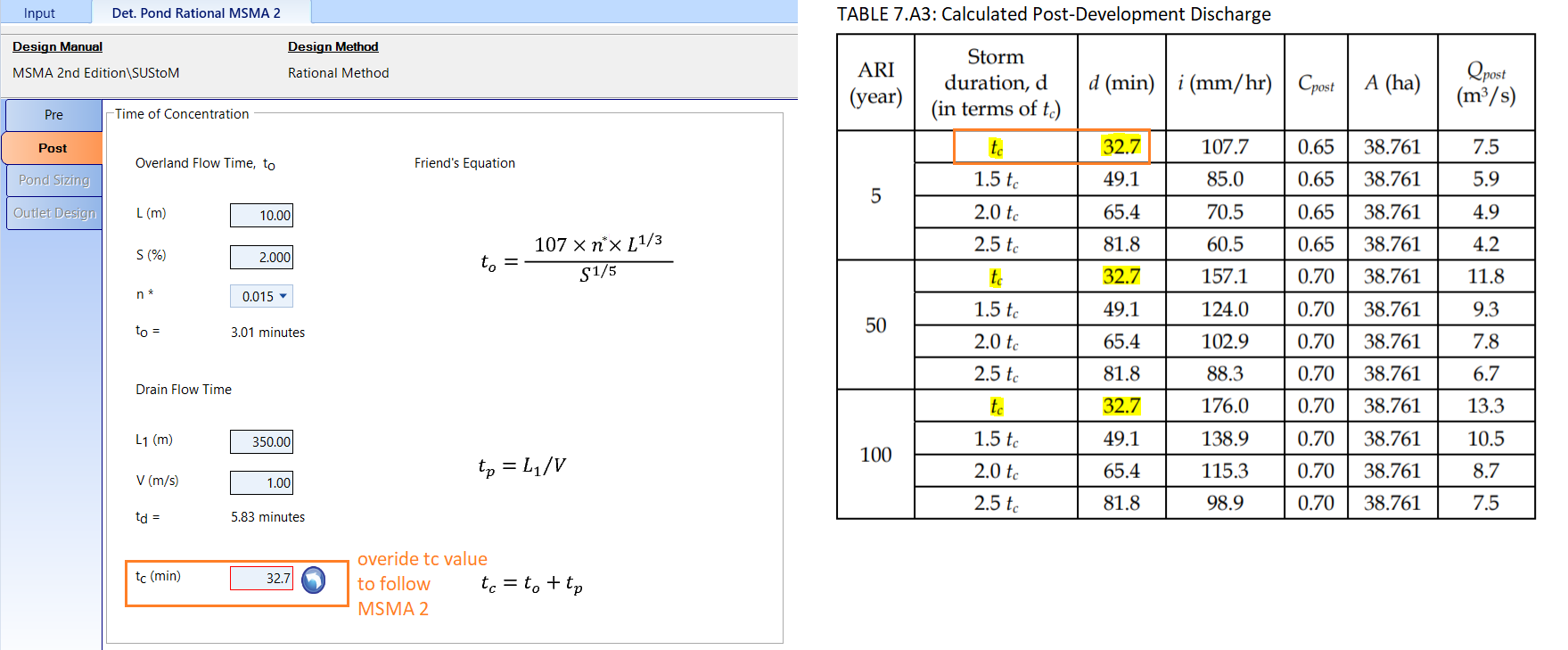 Benchmark for Rational Detention Pond Method MSMA 2 Appendix 7A MES