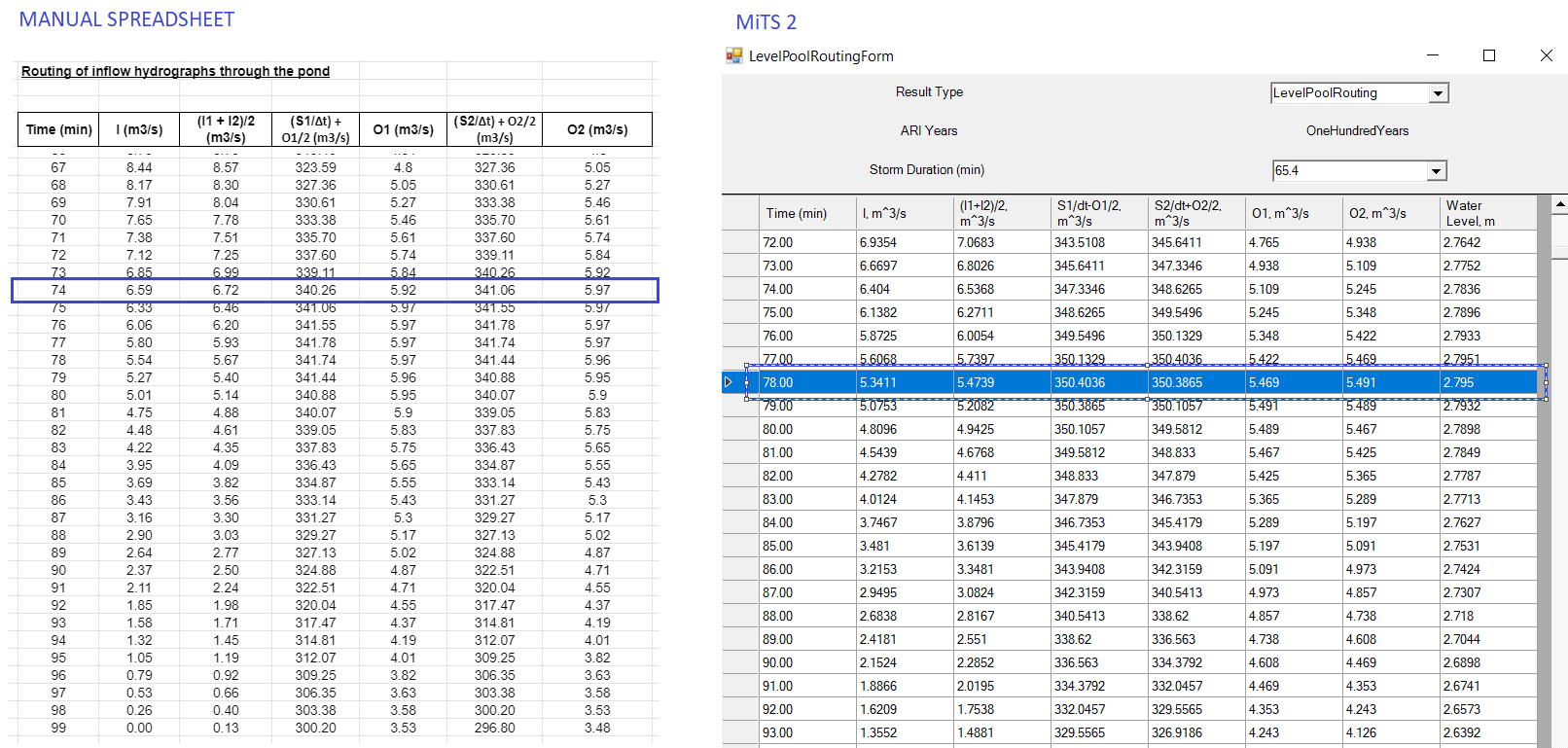 Benchmark for Rational Detention Pond Method– MSMA 2 Appendix 7A - MES ...