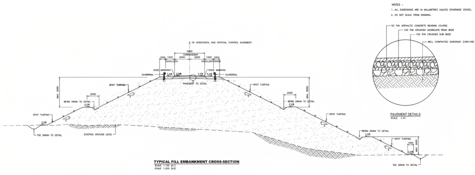 Slope drains on the roadside for CUT and FILL area - MES Innovation Sdn Bhd