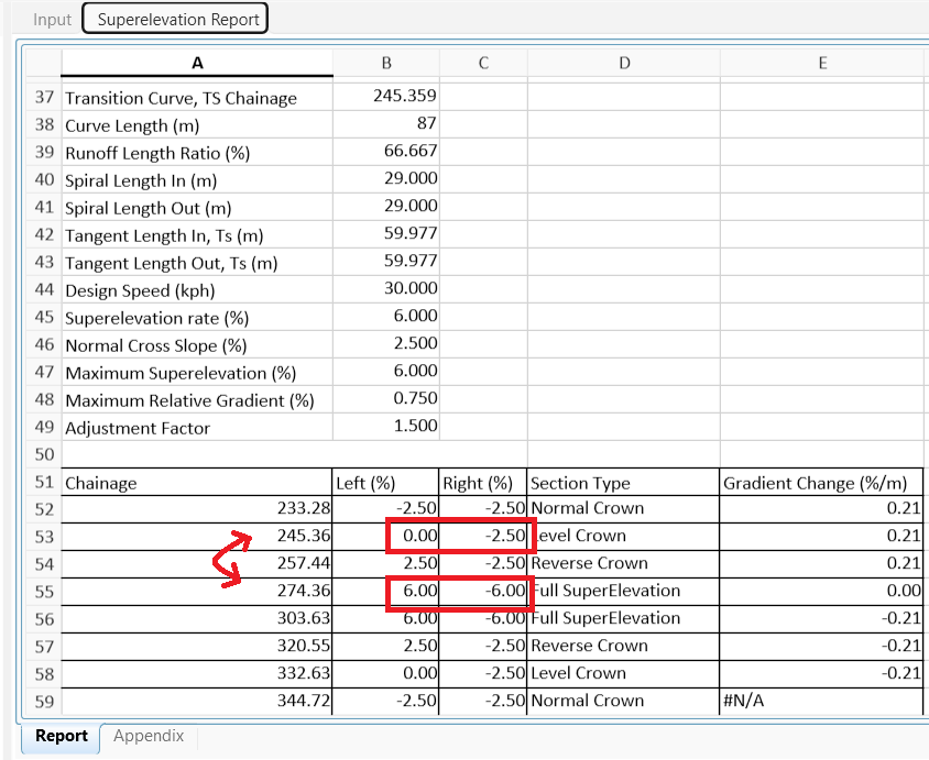 What is Transition Length, Road Runoff and Road Runout on Tangent - MES ...