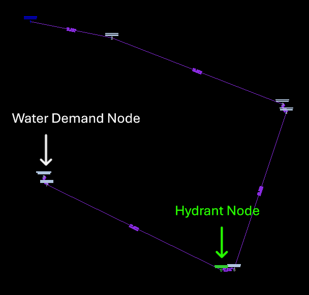 Advantanges and Disadvantages of Looped vs Branched Network - MES ...